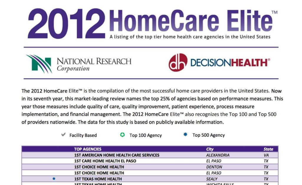STAT Home Health Named In 2012 HomeCare Elite