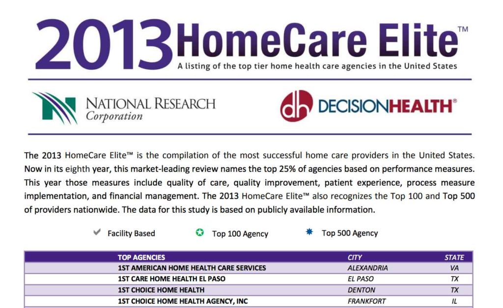 STAT Home Health Makes 2013 HomeCare Elite List