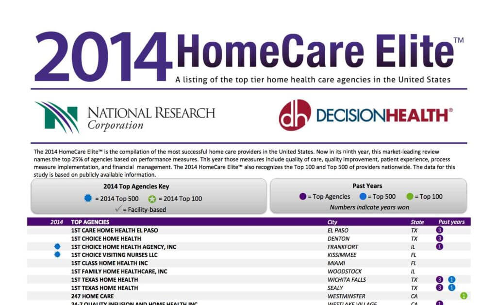 STAT Home Health Named in 2014 HomeCare Elite