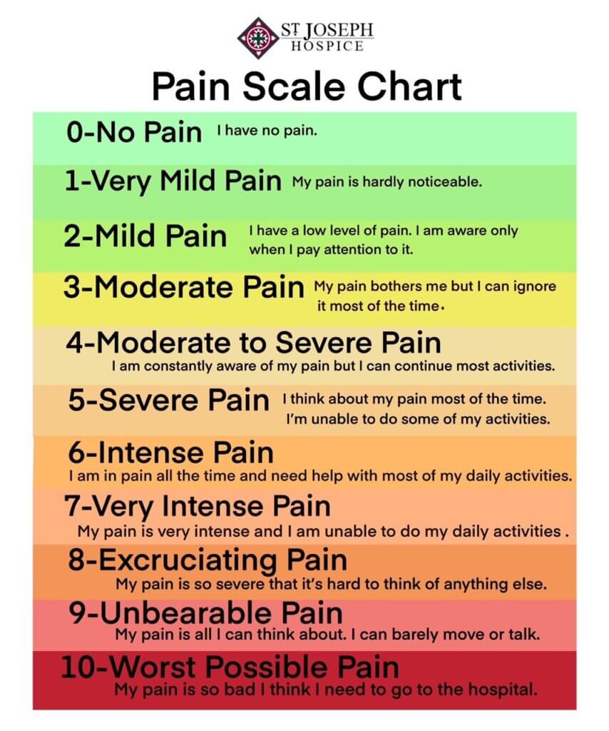 St. Joseph Hospice Pain Scale Chart